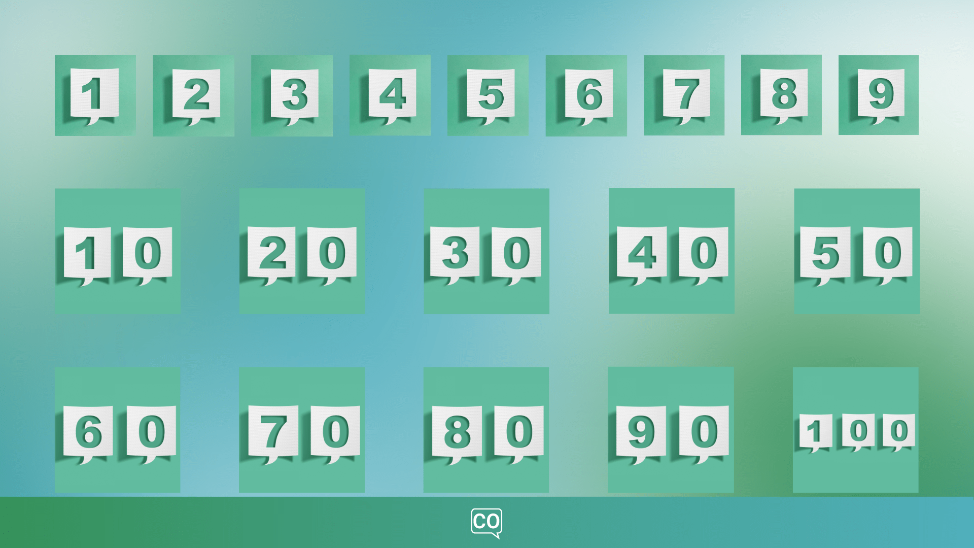 A1.4 (Spanish lesson): Numbers and counting